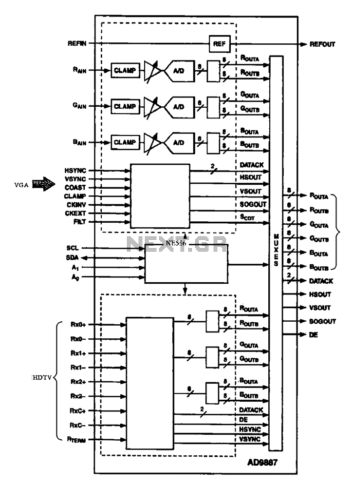 AD converter AD9887 circuit – Circuit Schematic