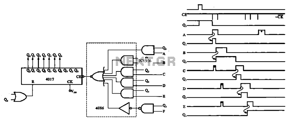Asynchronous counter circuit and the signal waveform – Circuit Schematic