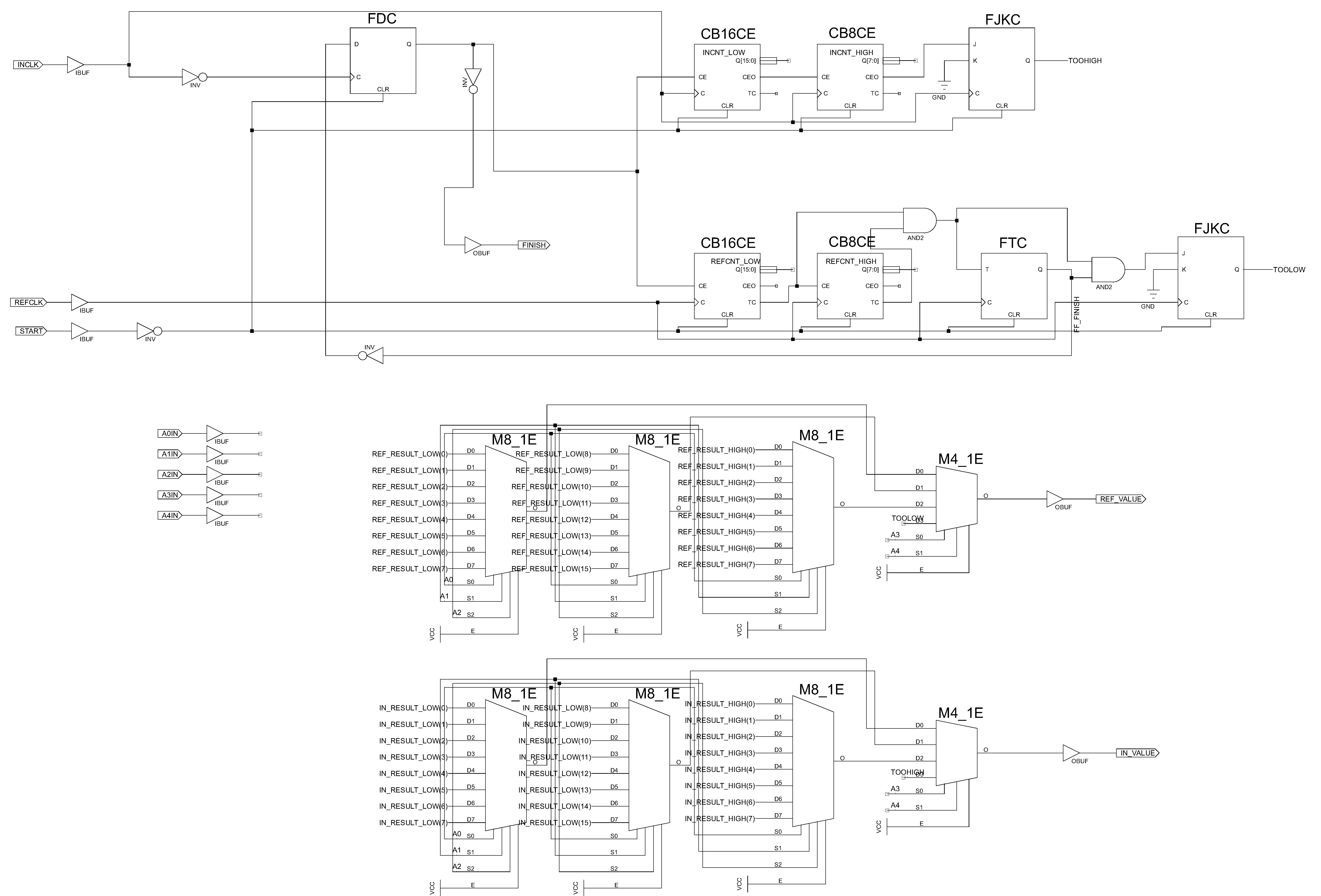 Implementing the frequency counter circuit