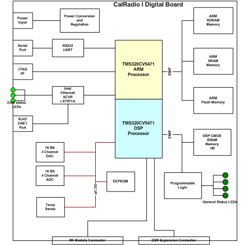 calradio circuit