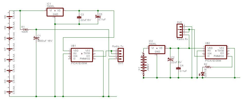 500 metre radio data link circuit