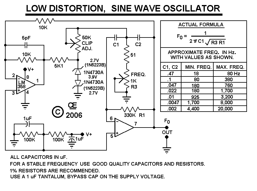 A Simple Sine Wave Oscillator circuit
