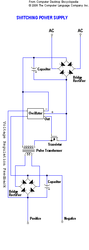transformer circuit