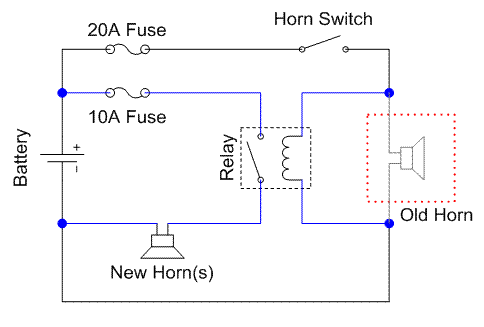 GS500 Horn circuit