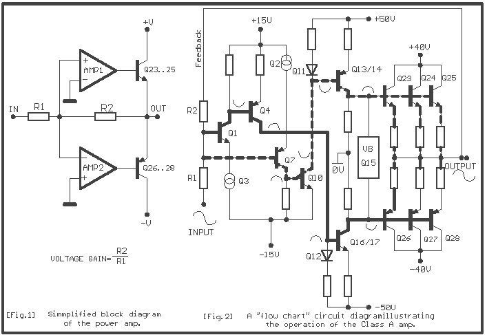 Power amplifier 60W Class A circuit