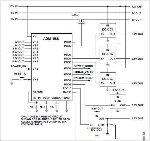 Super Sequencer?® With Margining Control And Auxiliary ADC Inputs – Circuit Schematic