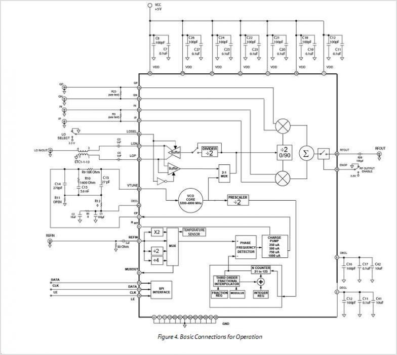 1550 MHz To 2150 MHz Quadrature Modulator With Integrated Fractional-N PLL And VCO – Circuit Schematic