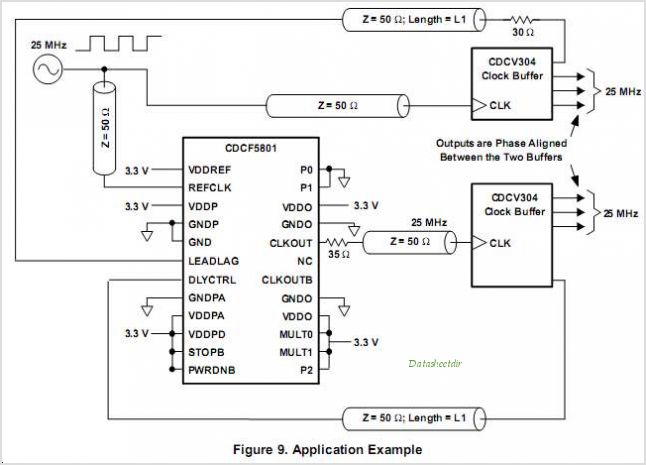CDCF5801 Low Jitter PLL Based MultiplierDivider With Programmable Delay Lines Down To Sub 10ps circuit