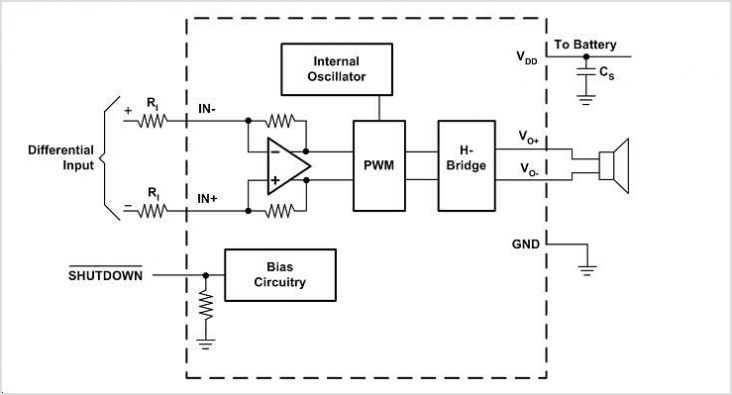 EUA2032 Low EMI Ultra-Low Distortion 2.5-W Mono Filterless Class-D Audio Power Amplifier – Circuit Schematic