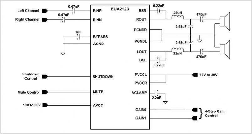 EUA2123 20-W Stereo Class-D Audio Power Amplifier circuit