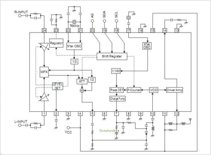 LV2282VA FM Transmitter IC With Stereo Modulation circuit