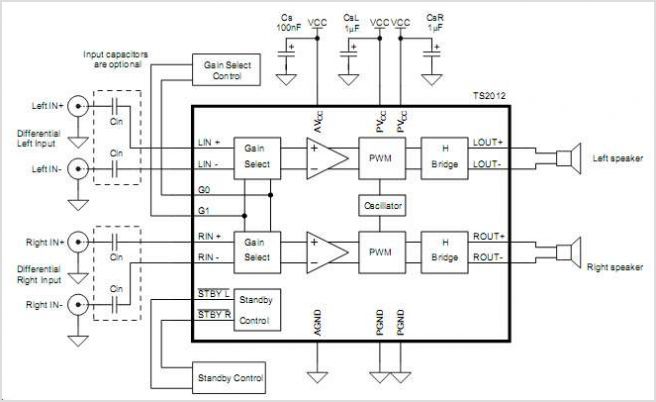 TS2012 Filter-free Stereo 2x2.8W Class D Audio Power Amplifer – Circuit Schematic