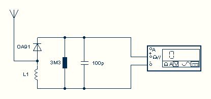 Simple Field Strength Meter circuit