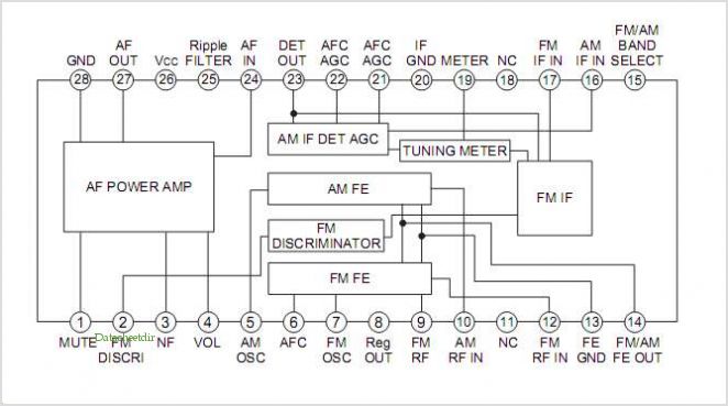 CXA1691AM Fm/am Radio – Circuit Schematic