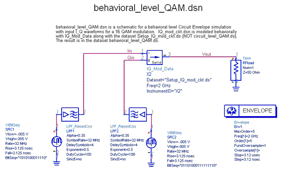 Data Based IQ Modulator