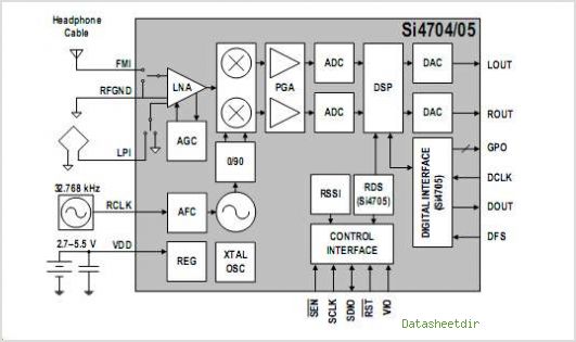 SI4705 Enhanced Broadcast FM Radio Receiver For Portable Applications – Circuit Schematic