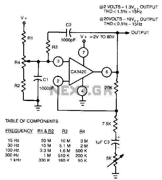 Single-supply-wien-bridge-oscillator circuit