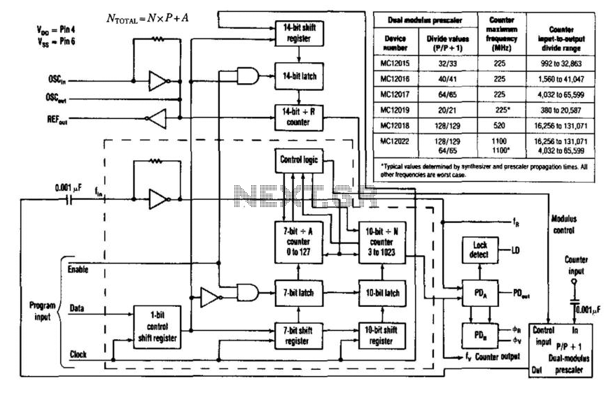 1Ghz Divide-By-N Counter circuit