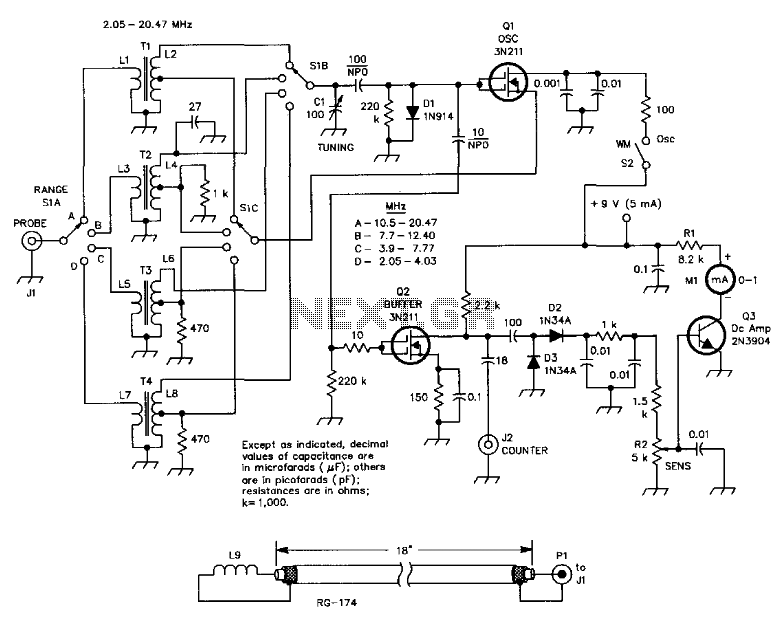 Bandswitched Grid Dip Meter circuit