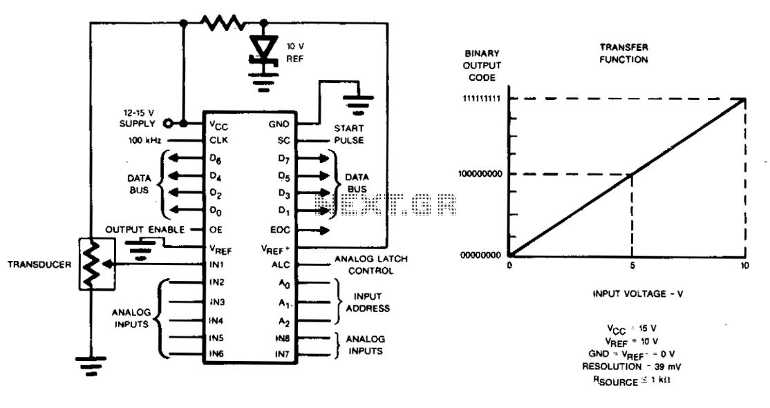 Data acquisition system – Circuit Schematic