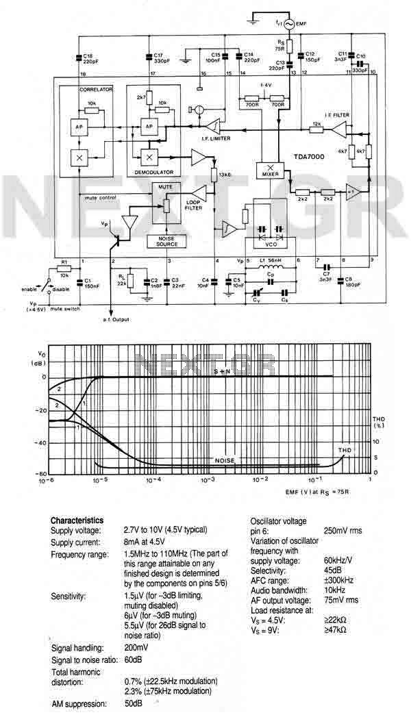 FM radio with TDA7000 circuit