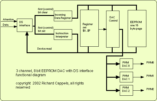 EEPROM DAC with DS interface – Circuit Schematic