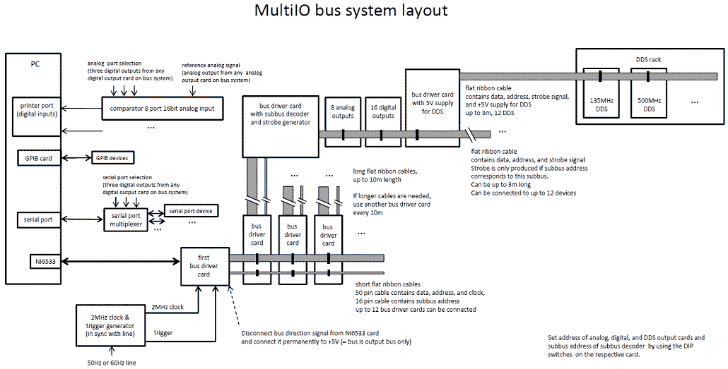 Control System for Cold Atom Experiments – Circuit Schematic