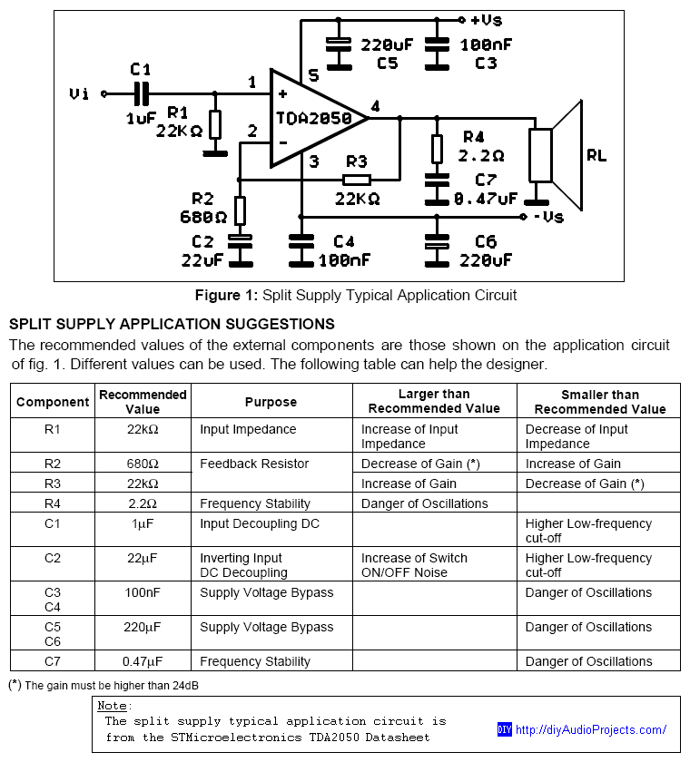 DIY TDA2050 Hi-Fi Chip Amplifier (chipamp) – Circuit Schematic