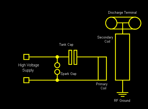 Tesla Coils Wiring – Circuit Schematic