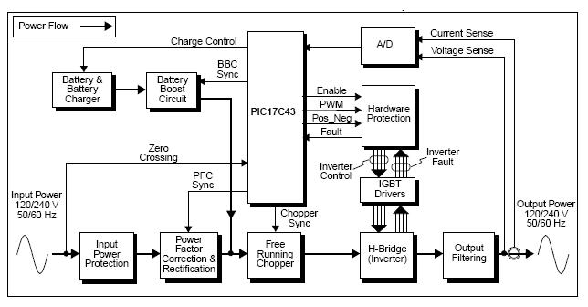 UPS (Uninterruptible Power Supply) Reference Design – Circuit Schematic
