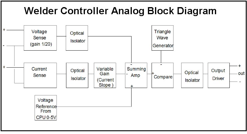 DIY Welder Control Board – Circuit Schematic