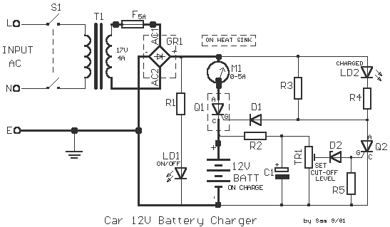 Ideal Car Battery Charger