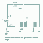 915-MHz antenna monopole