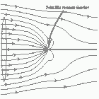 Energy-sucking Radio Antennas circuit