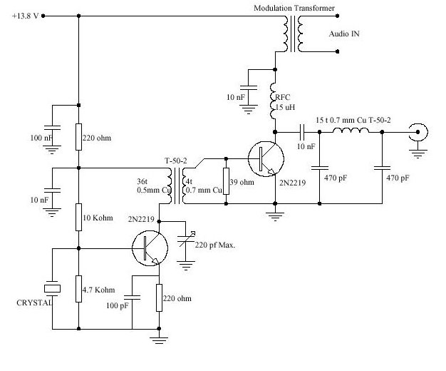 RF circuits circuit