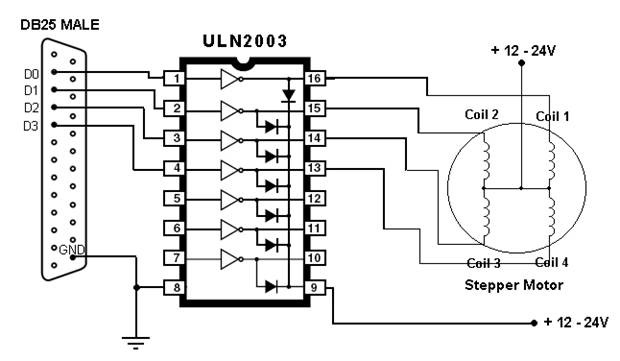 Computer Controlled Stepper Motor circuit