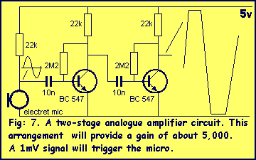 Converting an analogue signal to a digital signal – Circuit Schematic