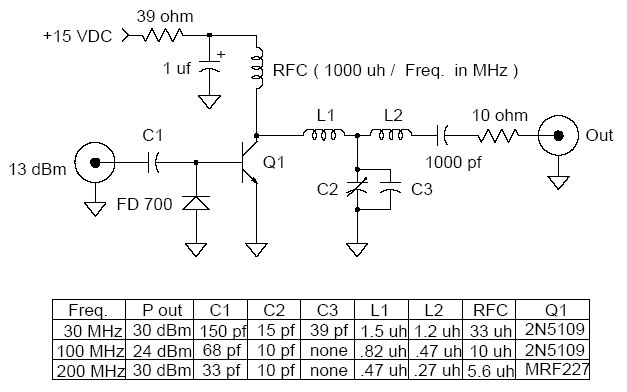 1 Watt Universal RF Amplifier circuit