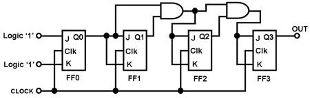 digital counter circuits circuit