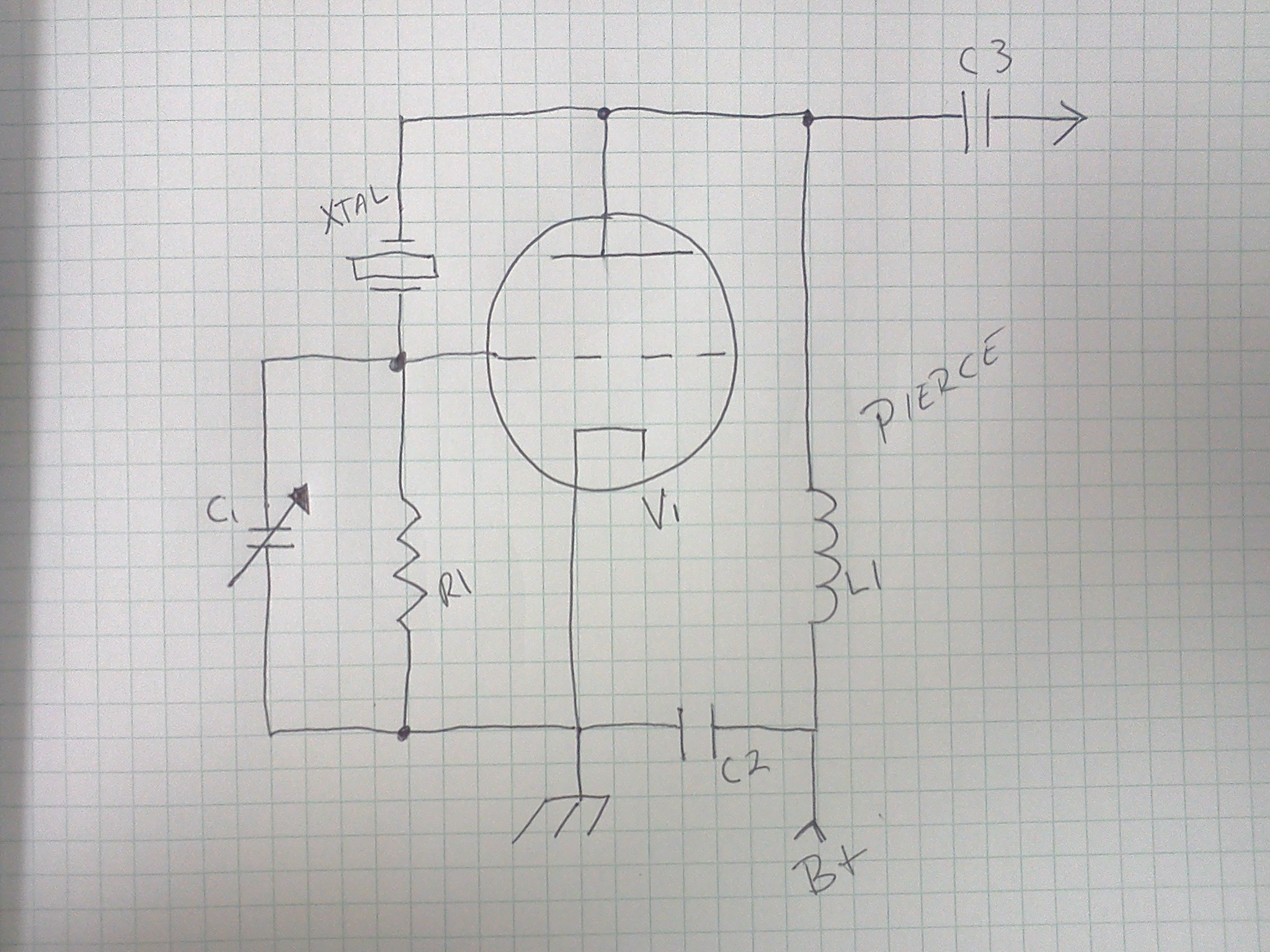 More About Oscillators circuit