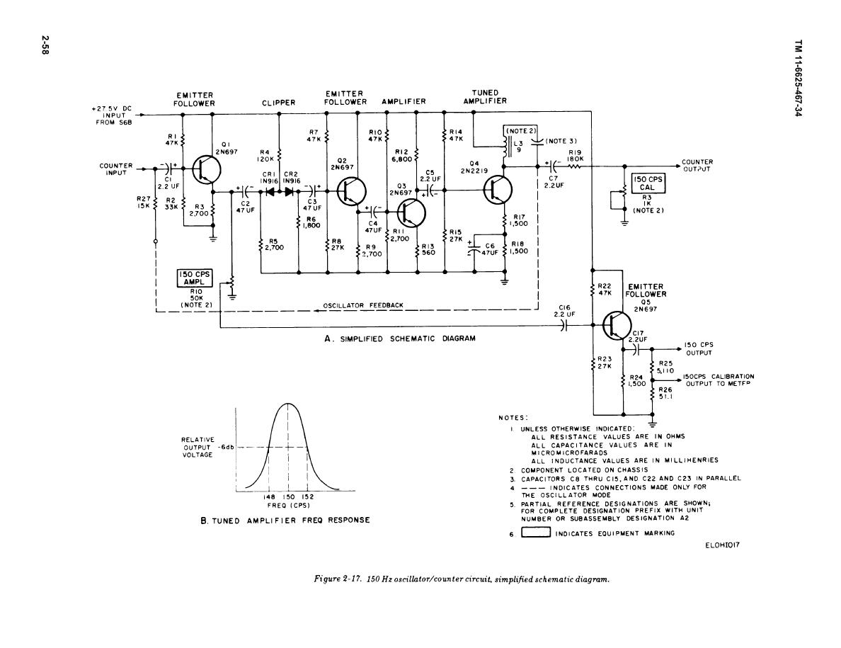 150-Hz Oscillator/Counter Circuit. Simplified Schematic Diagram – Circuit Schematic