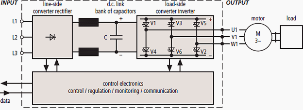 Surge Protection for Frequency Converters circuit
