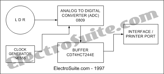 Illumination Intensity Measurement System Diagram – Circuit Schematic