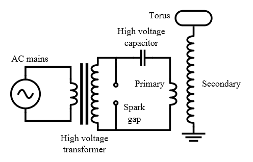 Tesla Coil Project – Circuit Schematic