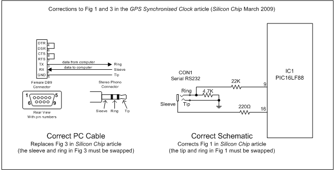 GPS Synchronised Clock – Circuit Schematic
