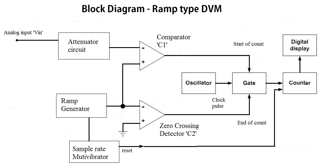 Digital Voltmeter circuit