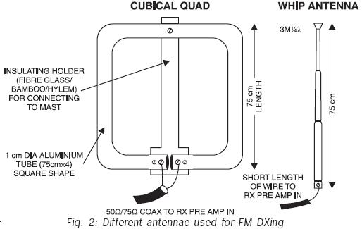 MOSFET-BASED PREAMPLIFIER FOR FM RADIO Project PCB