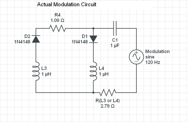 Parameter Variation Machines circuit