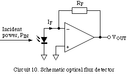 op amp Reducing noise in audio circuit optical pickup  op amp circuit