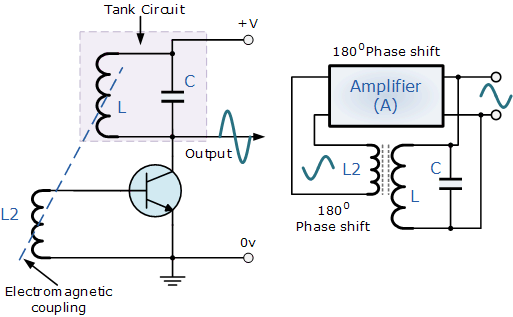 transistors LC circuit – Circuit Schematic